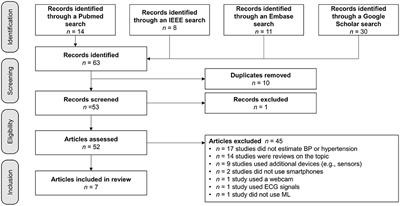 Assessment of Blood Pressure Using Only a Smartphone and Machine Learning Techniques: A Systematic Review